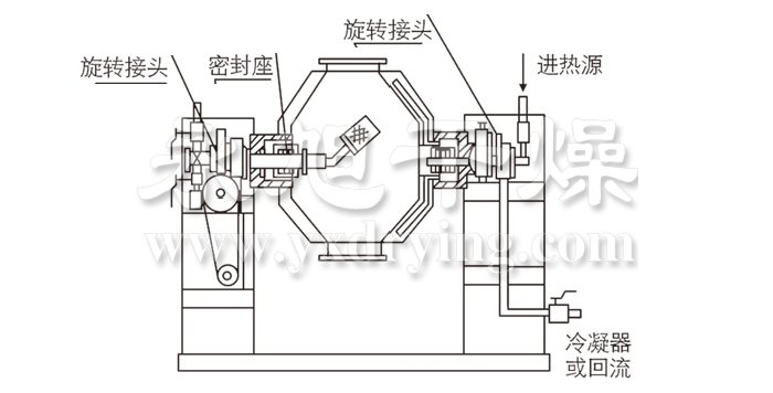 雙錐回轉(zhuǎn)真空干燥機結(jié)構(gòu)示意圖